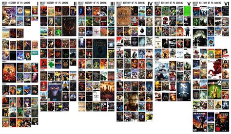 List of PC games (C) .